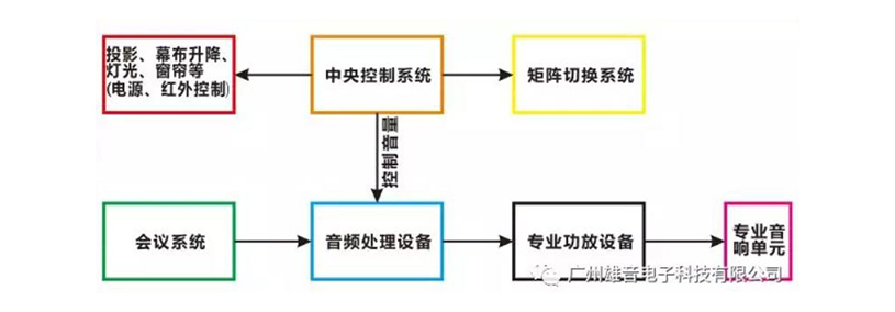 ONITER专业扩声(中央控制)系统拓扑图.jpg ONITER专业扩声(中央控制)系统拓扑图.jpg