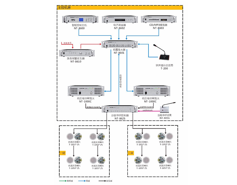 超市太阳集团tyc151拓扑图