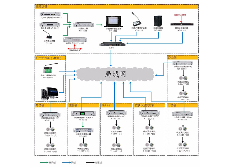医院IP网络广播系统拓扑图 医院IP网络广播系统拓扑图