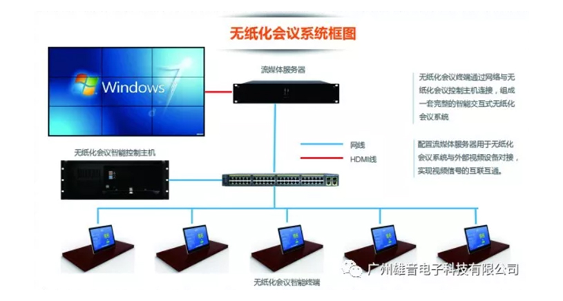 无纸化会议系统框图.jpg