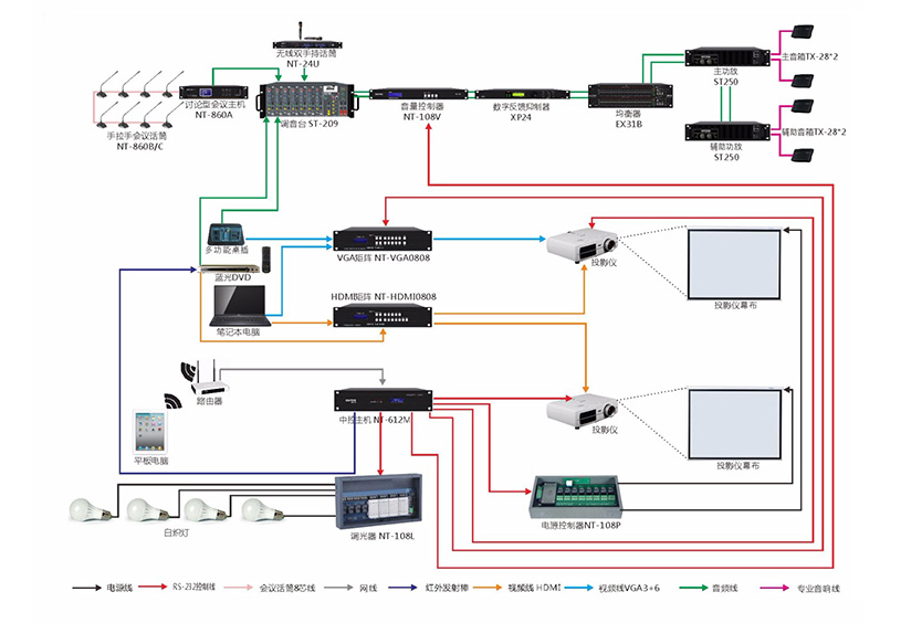 数字会议室中控扩声系统拓扑图.jpg