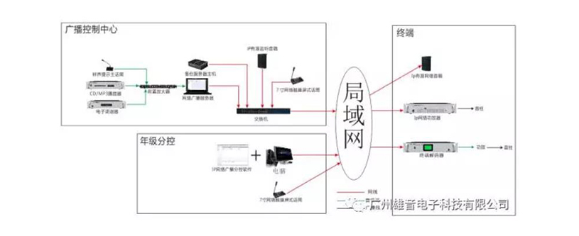 校园广播系统拓扑图.jpg 校园广播系统拓扑图.jpg