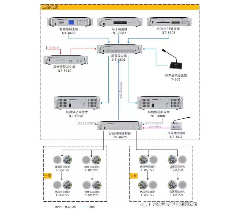 ONITER应用于广州市大润发超市 ONITER应用于广州市大润发超市