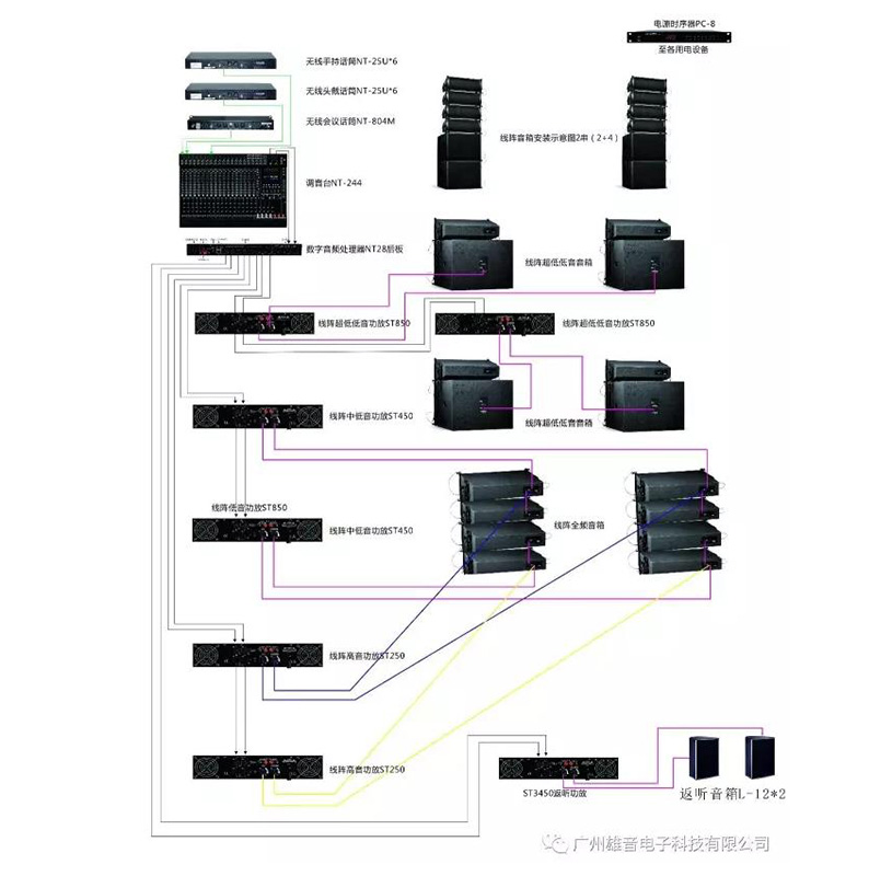 数字IP网络广播系统拓扑图