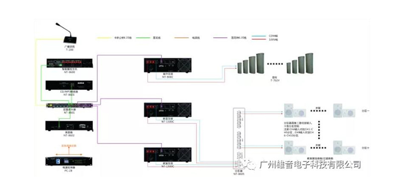 校园广播系统拓扑图.jpg 校园广播系统拓扑图.jpg