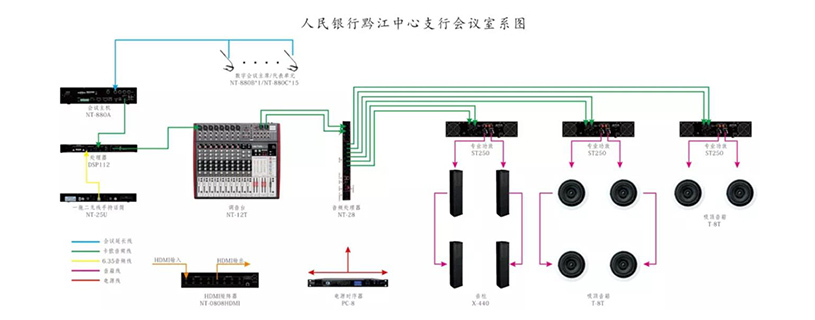 中国人民银行黔江中心支行会议系统图.jpg 中国人民银行黔江中心支行会议系统图.jpg