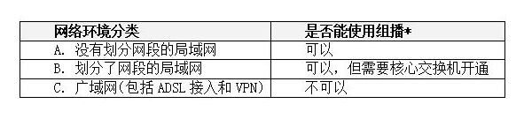 网络环境分类.jpg