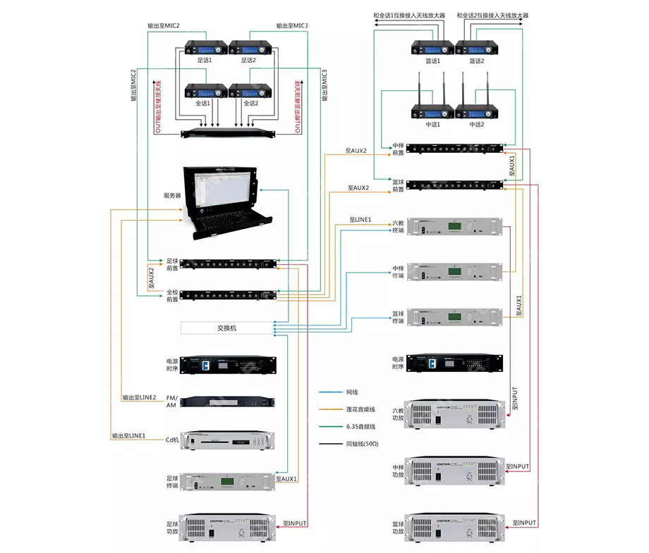 浙江省湖州市练市中学IP网络广播系统拓扑图.jpg 浙江省湖州市练市中学IP网络广播系统拓扑图.jpg