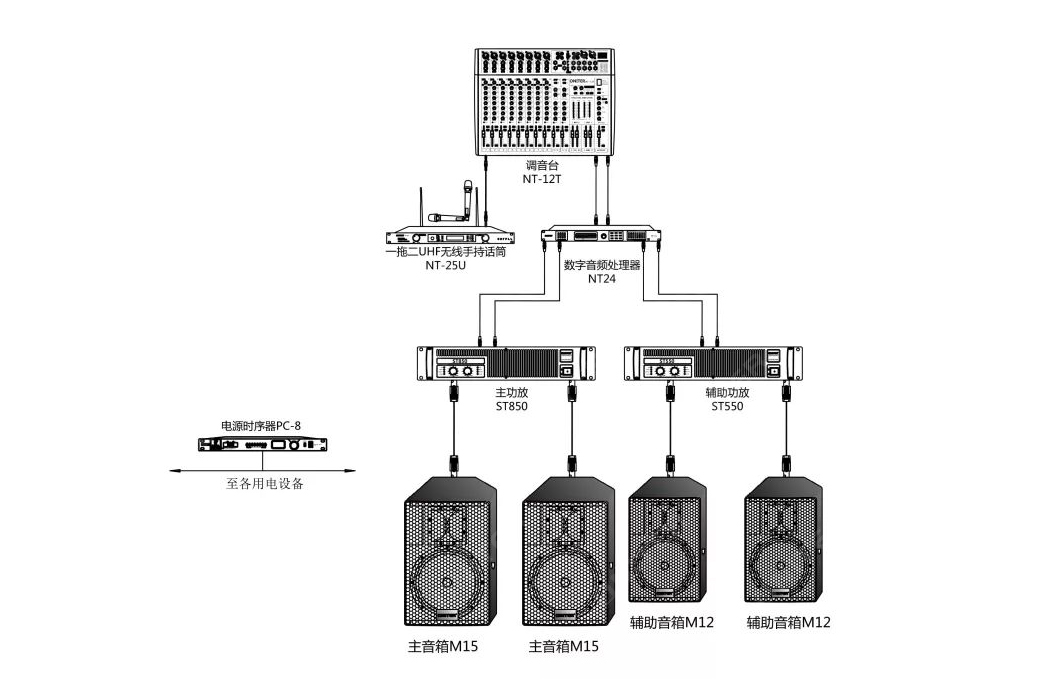 ONITER专业扩声拓扑图_2.jpg
