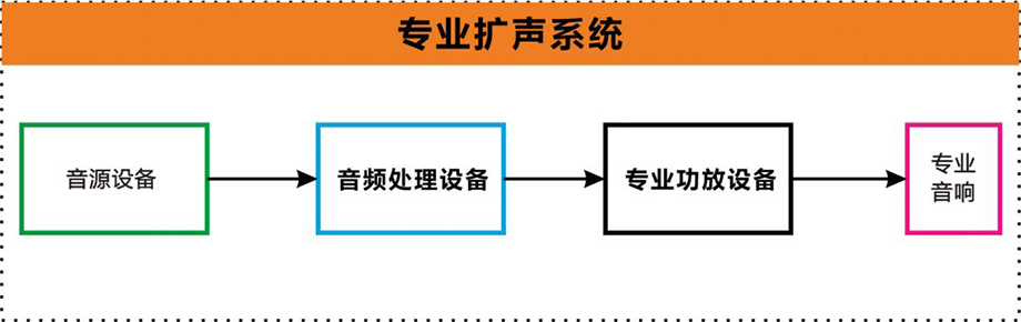 ONITER专业扩声示例图.jpg