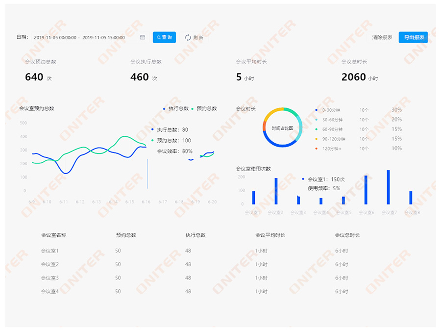 NT-8800W 无纸化会务智控平台软件