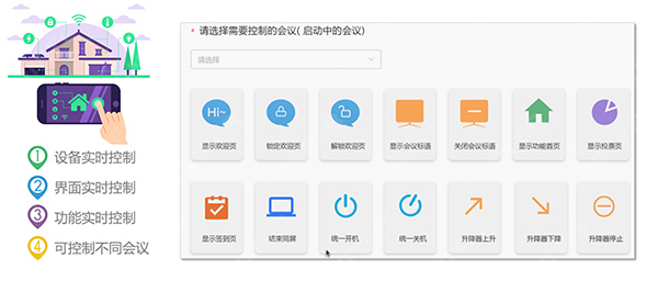 无纸化会议控制
