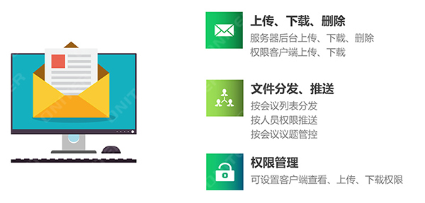 无纸化会议资料文件管理