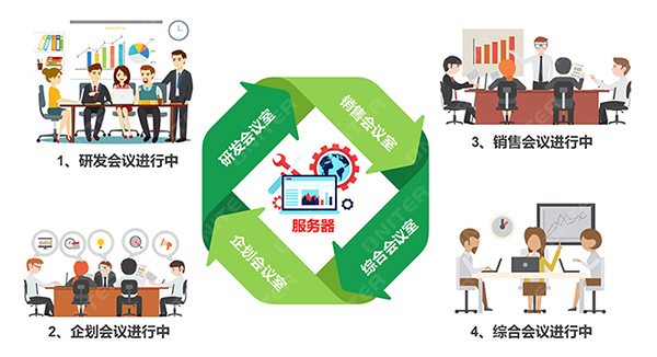 无纸化多会议管理