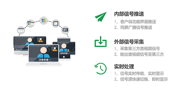 无纸化流媒体采集及传输